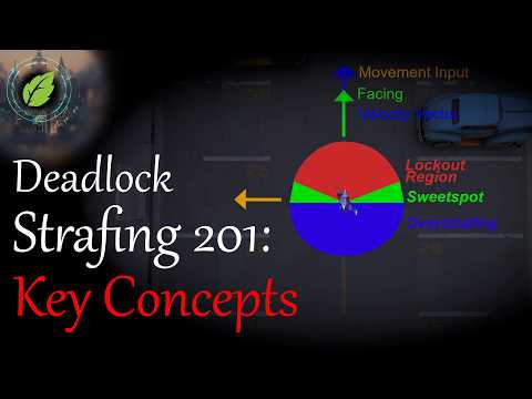 Deadlock Strafing 201