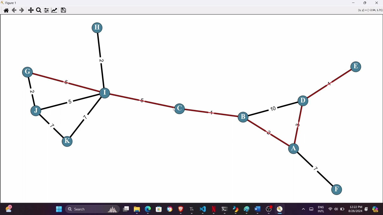 Finding the Least Cost Path Between Distant Nodes Using Dijkstra's Algorithm | Python & NetworkX