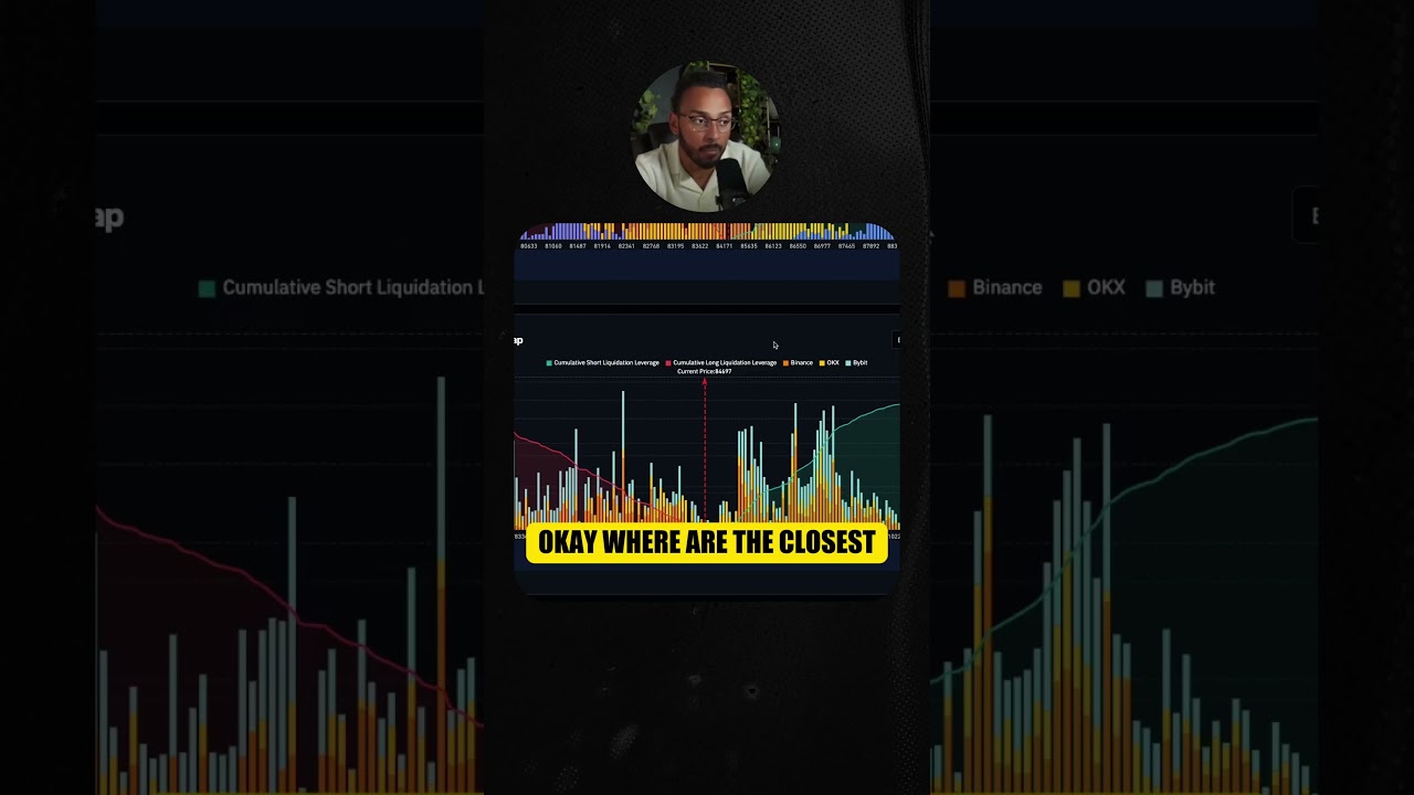 📊Reading Liquidation Maps Like a Pro! 💡🤓