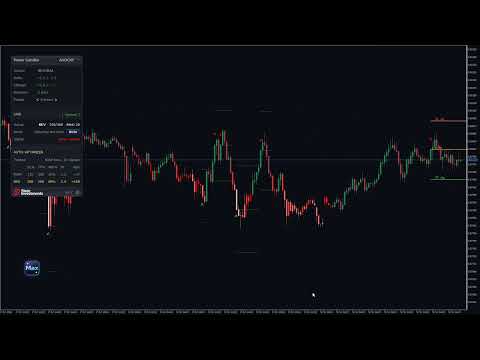 Video Power Candles MT5