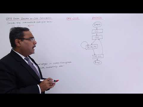 Code Optimization Gate Exercise 4
