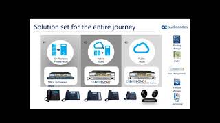 How AudioCodes Future Proofs Your Road to Microsoft Teams