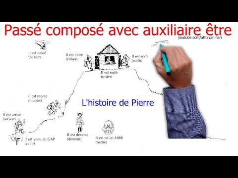 Grammaire française : Passé composé avec auxiliaire être