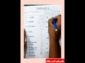 Mathematics 3 D Figure No Of Vertices No Of Edges No Of Faces Cube Cuboid Cylinder Shorts