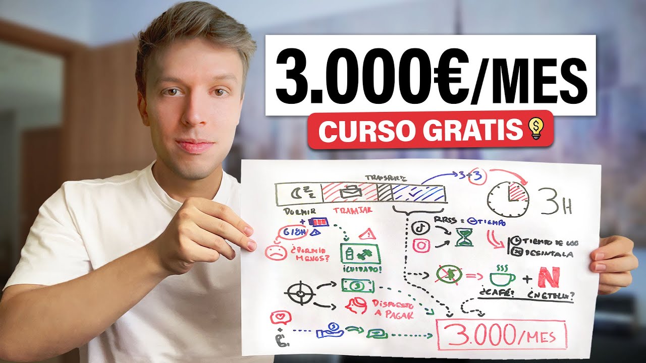 Cómo Empezar Un Negocio En Tu Tiempo Libre