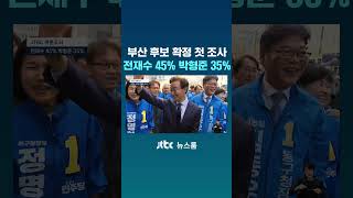 [JTBC 여론조사] 부산 후보 확정 후 첫 조사, 전재수 45% 박형준 35% #JTBC #Shorts