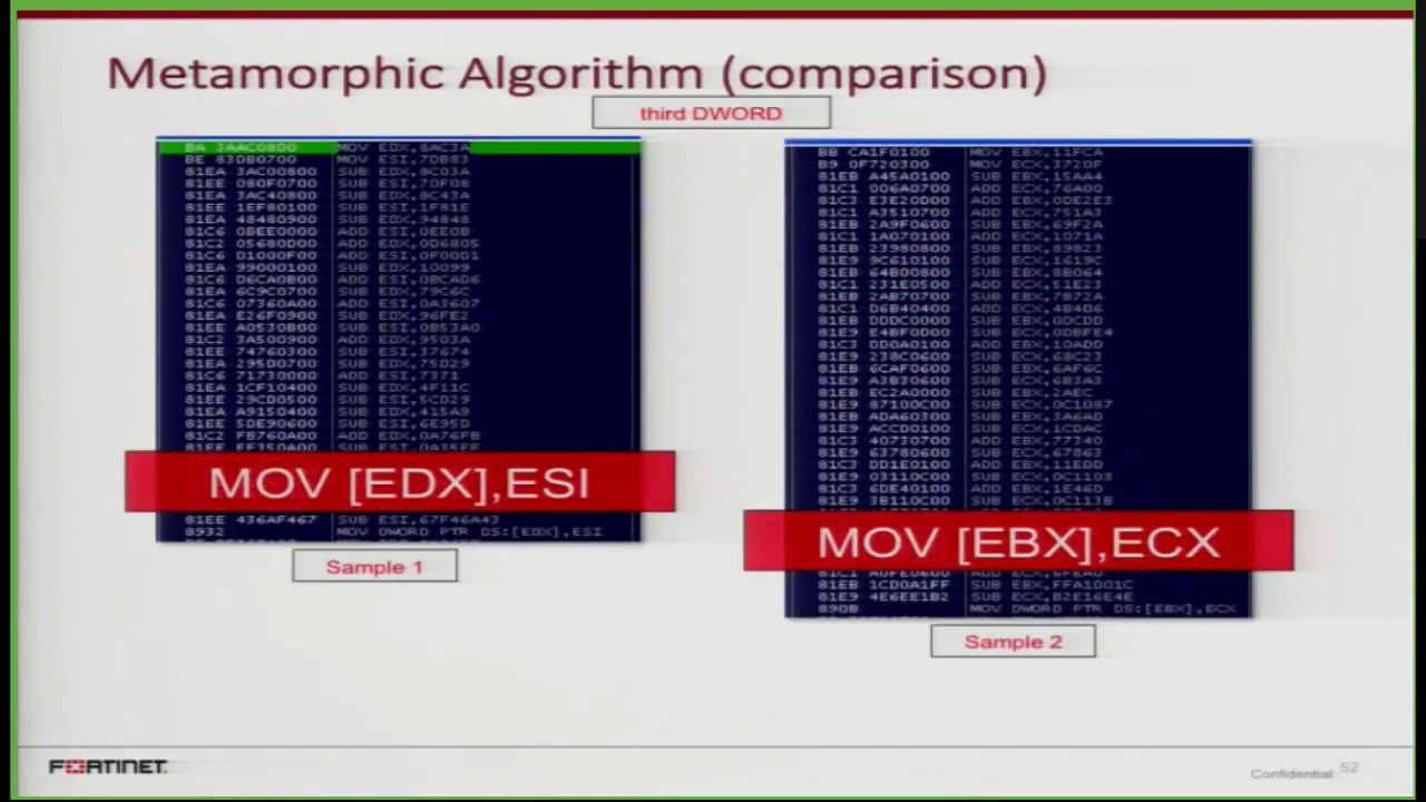 Understanding A Malware’s On-Demand Polymorphic Code