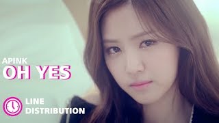 APINK - OH YES (Color Coded Bars) [Line Distribution]