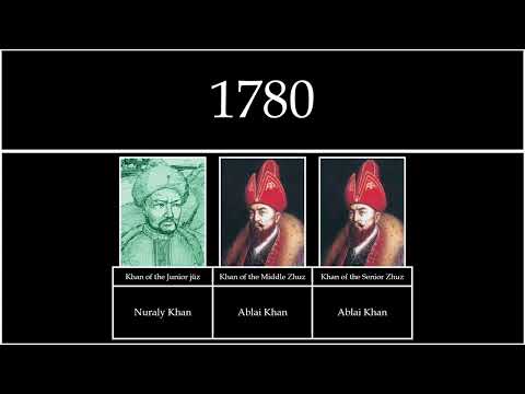 All rulers of Kazakhstan