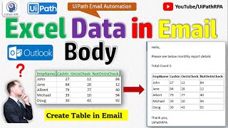 How to Write Excel Data in Outlook Email Body in UiPath | Create Table in Email Body | UiPathRPA