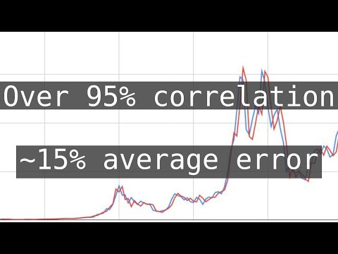 Using Google Trends Data to Predict the Price of Bitcoin