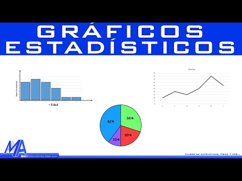 Tipos de gráficos estadísticos