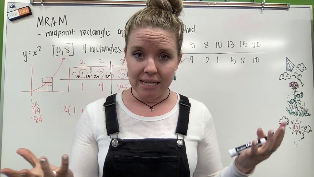 Midpoint Rectangle Approximation Method