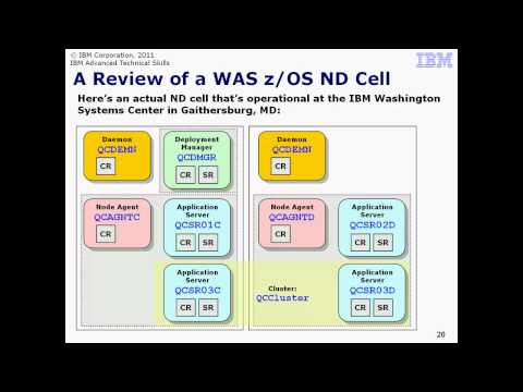 ATSWAS201 - WAS zOS - Part 3 of 3