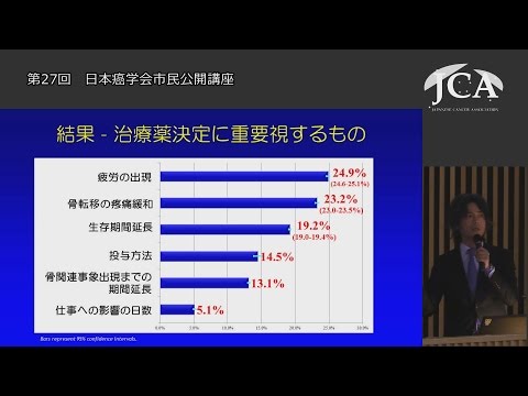 栄養学科 講演３「前立腺がん薬物療法：あなたに最適な薬とは？」　 松原 伸晃（国立がん研究センター東病院乳腺・腫瘍内科　医員）