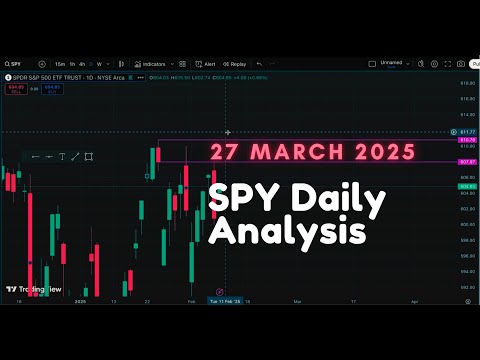SPY 567.08 ▼ −0.27% | Mar 27 2025 | Market Recap