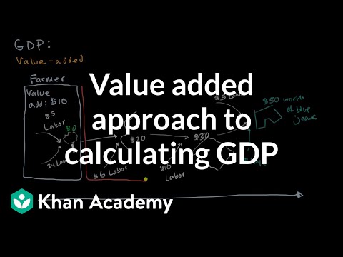 Value added approach to calculating GDP | AP Macroeconomics | Khan Academy