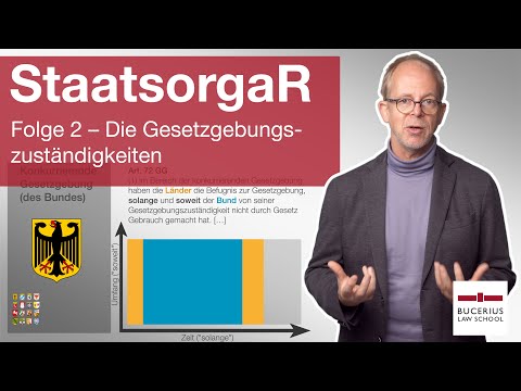 Legislative Powers | Constitutional Law | Part 2