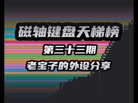 磁轴键盘天梯榜三十三期！含墨刃MK60EVO|AGX CLT60|无砚象限 SF60|贱驴 NV60 MorkBlade MK60EVO | AGX CLT60 | WUQUE SF60 | NV60