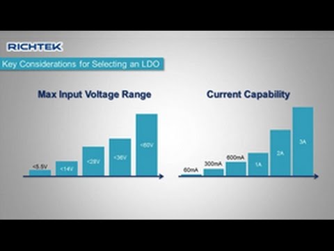 LDO Power Dissipation