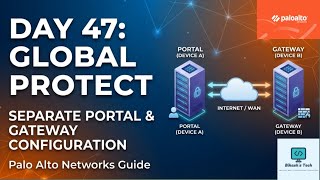#paloaltofirewalltraining  | Day 47 | How to Configure Global Protect Portal and Gateway