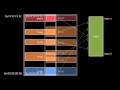 Operating System Basics