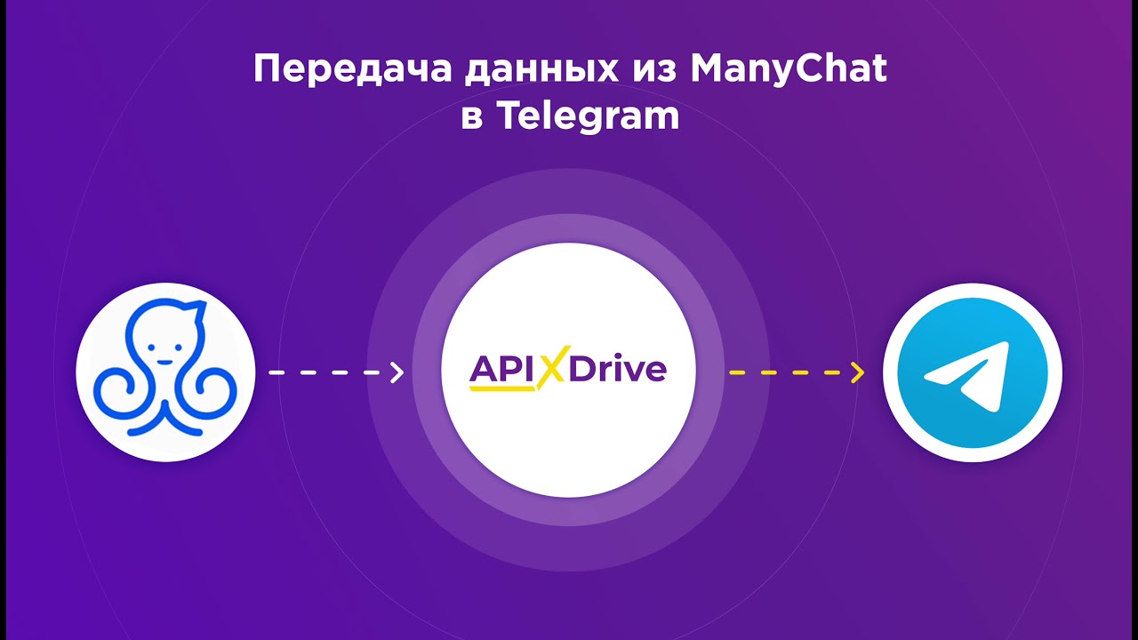 Как настроить выгрузку данных из ManyChat в виде уведомлений в Телеграм?