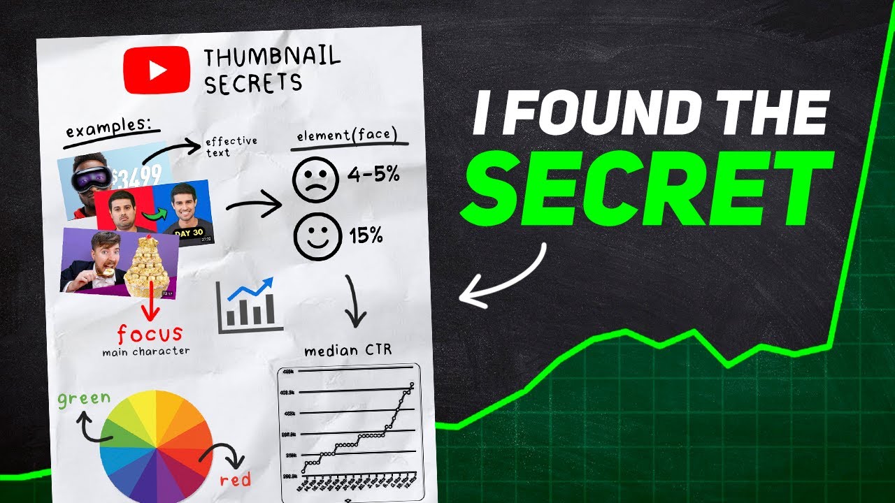 How to Make VIRAL YouTube Thumbnails