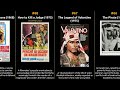 Franco Nero Best Movies