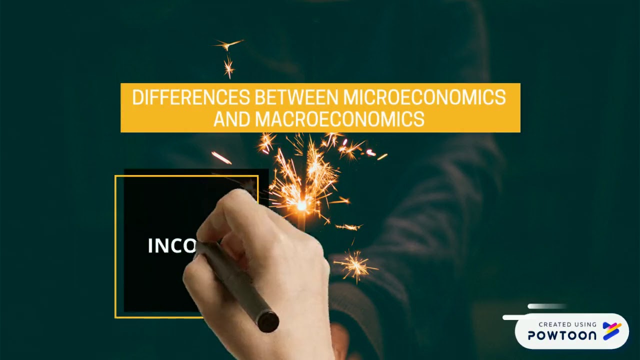 ECO211-INTRODUCTION TO MACROECONOMICS