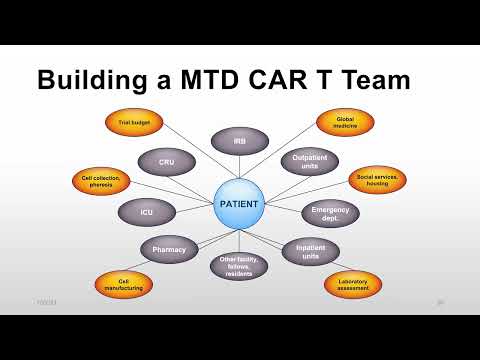 CAR T-Cell Therapy – Adult Local Experience – Dr. Ali Debsan Al Ahmari (May 26-27, 2023)