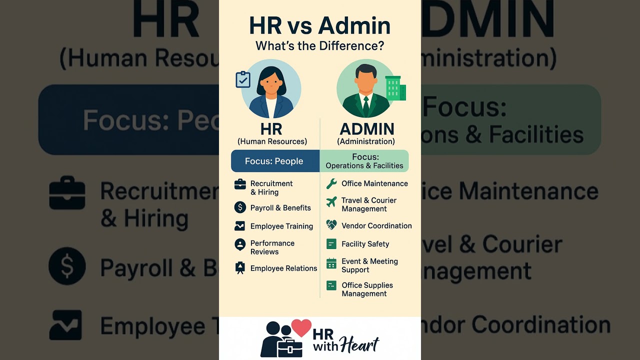 🔑 HR vs Admin – What’s the Difference?