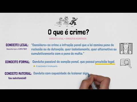CONCEITOS DE CRIME - Direito Penal | TEORIA GERAL DO CRIME - Parte I