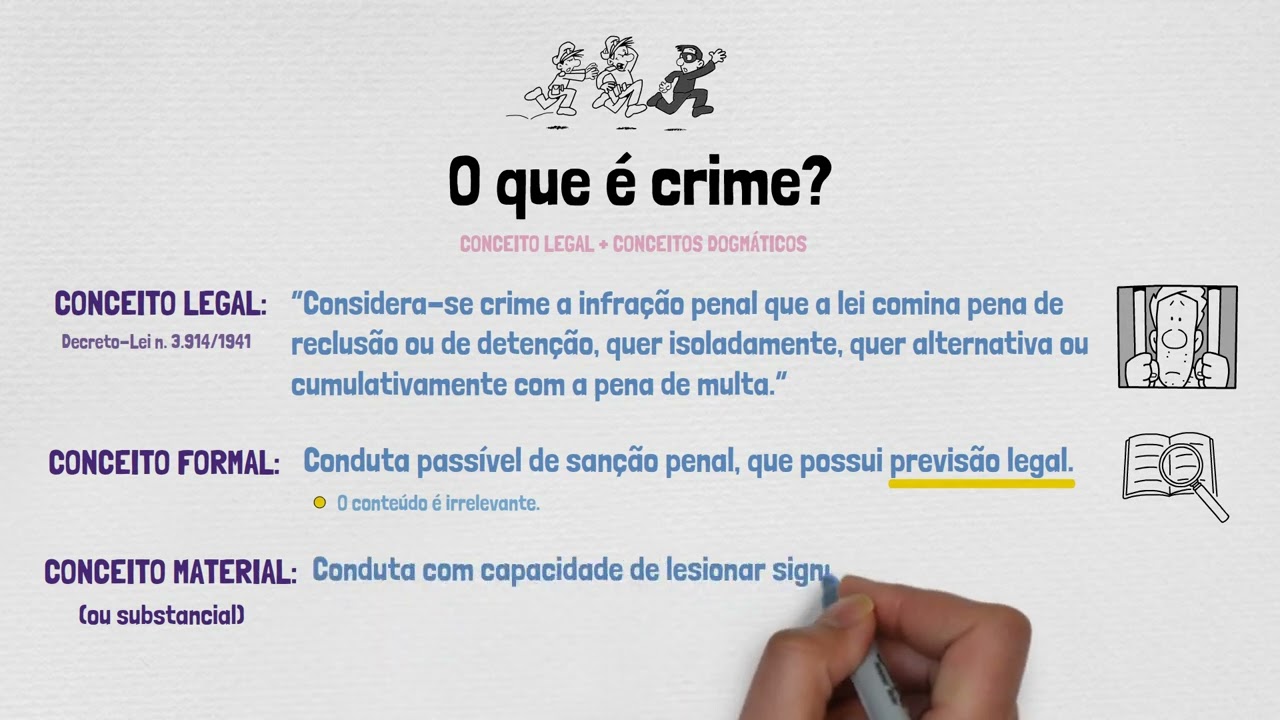 CONCEITOS DE CRIME - Direito Penal | TEORIA GERAL DO CRIME - Parte I