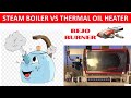 Thermal Oil Heater Industri-Thermal Oil Heater Bitumen-Thermal Oil Heater Mesin Frying Machine 8