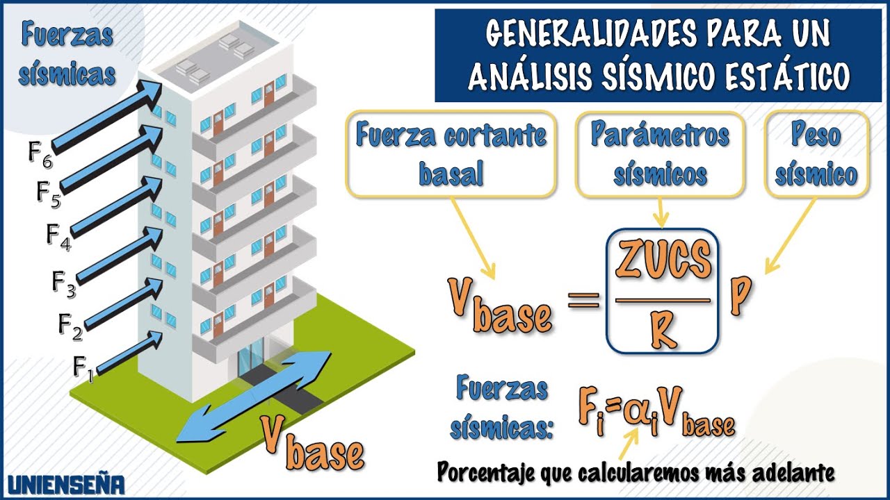 EARTHQUAKE ENGINEERING | STATIC SEISMIC ANALYSIS | ABSTRACT