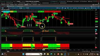 Weekly CPR for ShortTerm Swing Trading | Three Descending CPR  May 20 th - 24th 2024