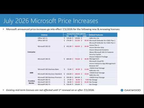 Micosoft CSP Changes for 2026