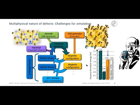 Machine Learning of Defects in Laves Phases by Tilmann Hickel and Christoph Freysoldt