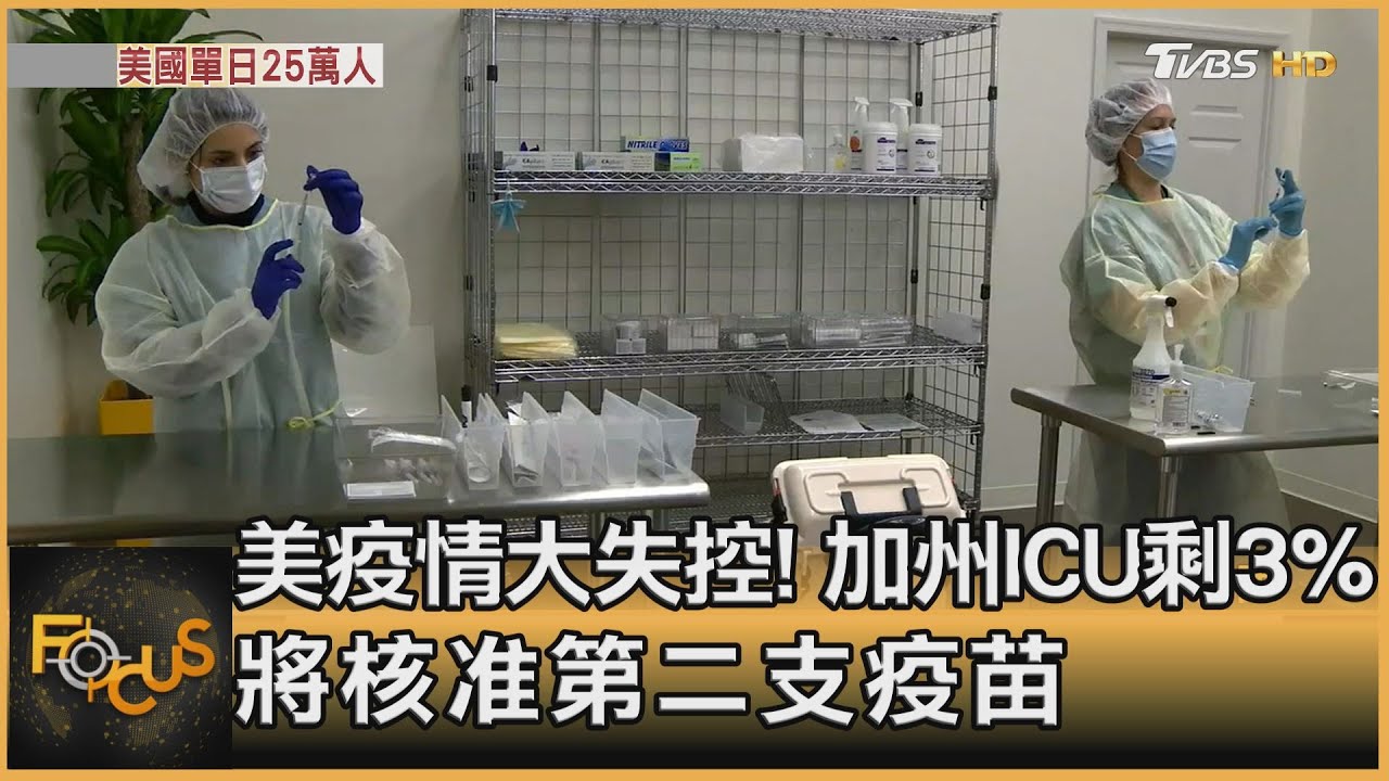 美疫情大失控!加州ICU剩3%.將核准第二支疫苗