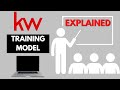 Keller Williams Training Program Explained 2024