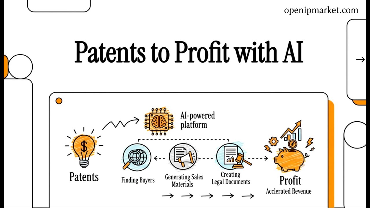 How to Sell or License Your Patent Using AI | OpenIPMarket.com Commercialize in Minutes, Not Months
