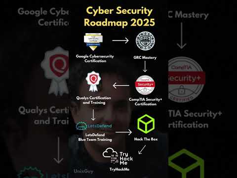 Cyber Security Roadmap 2025