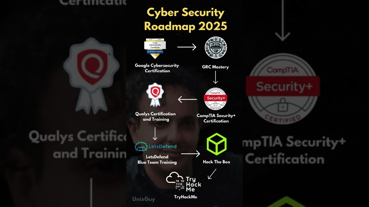 Cyber Security Roadmap 2026