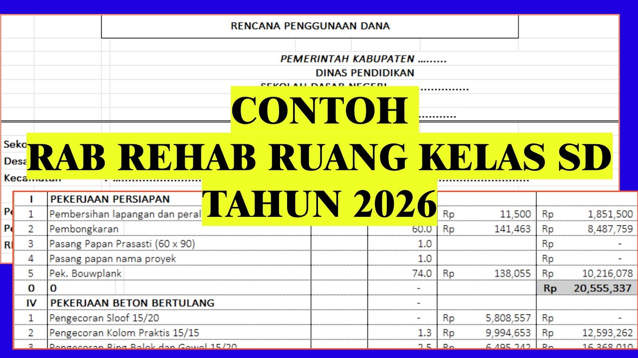 FIX! Here's the 2026 Elementary School Classroom Rehabilitation Budget (RAB)