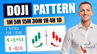 Doji Candle Strategy Backtest — Full Breakdown & Transcript