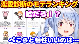 流行りの恋愛版MBTI診断をしたぺこらの結果。相性がいいのは？【ホロライブ切り抜き/兎田ぺこら】