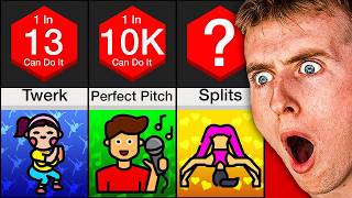 Things Most Humans Can't Do!