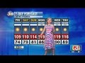 Ellery's live forecast