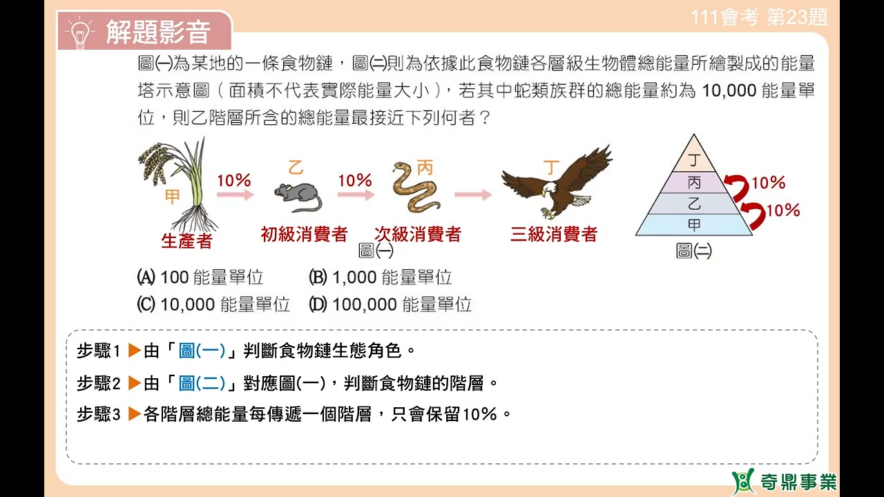 P.200 單元9 111會考第23題